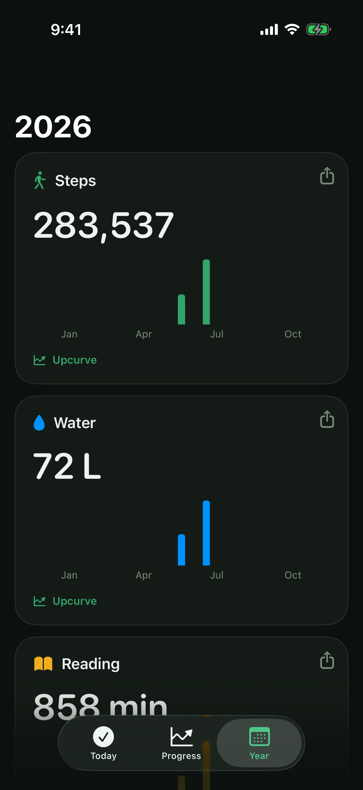 Year totals